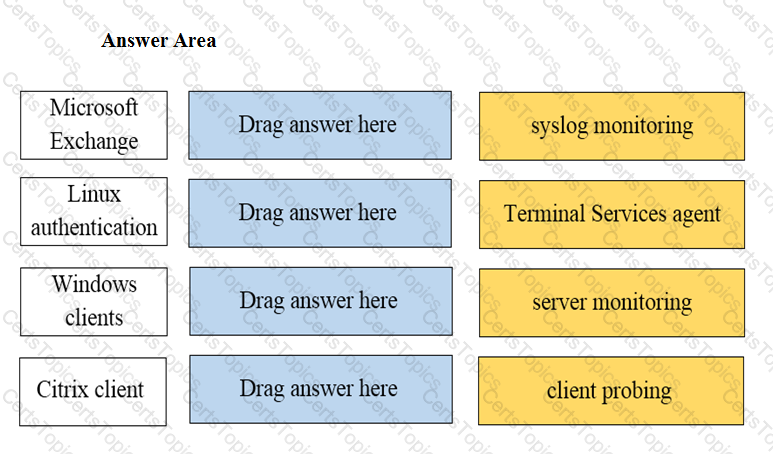 Authentic PCNSA Exam Questions